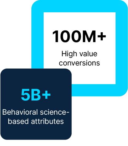 100M+ High Value Conversations | 5B+ Behavioral Science-based Attribute
